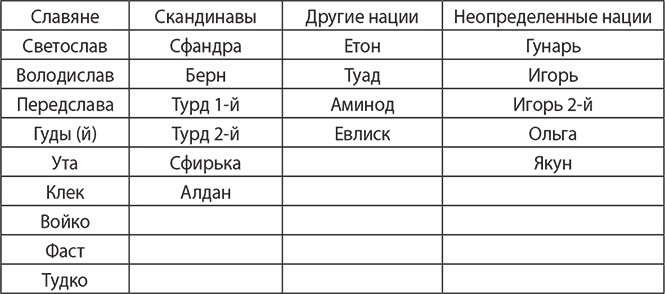Иллюстрация к книге — История руссов. Славяне или норманны? [i_005.jpg]