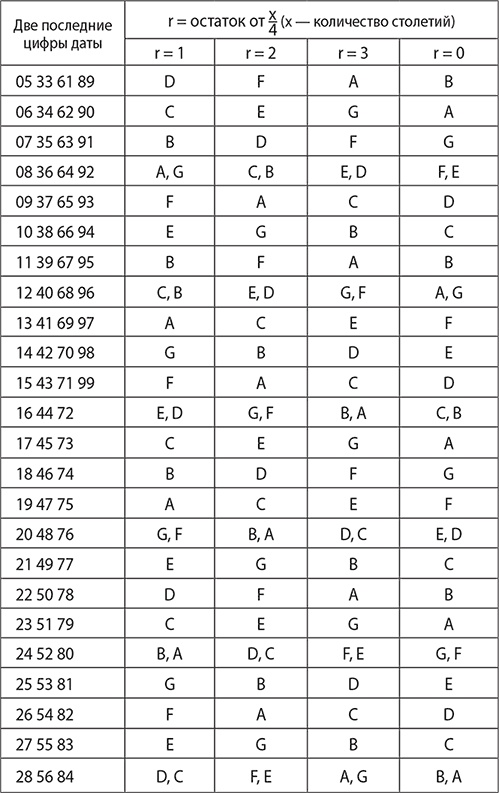 Иллюстрация к книге — История руссов. Варяги и русская государственность [i_003.jpg]