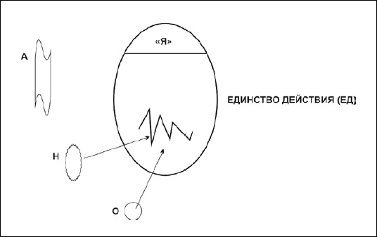 Иллюстрация к книге — Онтопсихология. Практика и метафизика психотерапии [i_001.jpg]