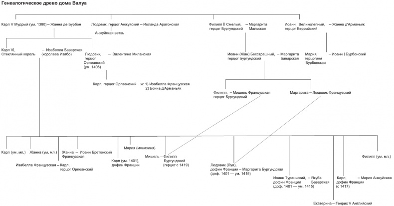 Иллюстрация к книге — Принцесса Екатерина Валуа. Откровения кормилицы [_1.jpg]