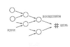Иллюстрация к книге — Водная логика [pic_68.jpg]