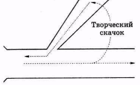 Иллюстрация к книге — Серьезное творческое мышление [doc2fb_image_0300000F.jpg]