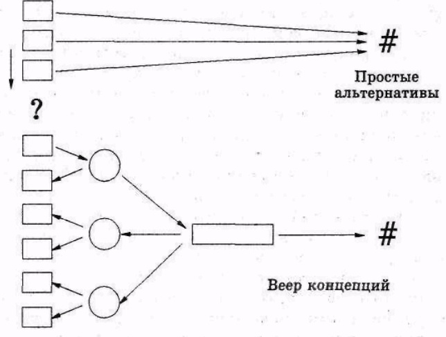 Иллюстрация к книге — Серьезное творческое мышление [doc2fb_image_0300001F.jpg]