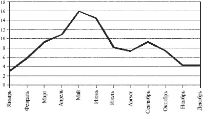 Иллюстрация к книге — Антистресс для будущих родителей [i_008.jpg]