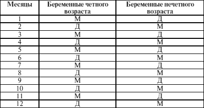 Иллюстрация к книге — Антистресс для будущих родителей [i_013.jpg]