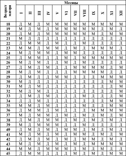 Иллюстрация к книге — Антистресс для будущих родителей [i_016.jpg]