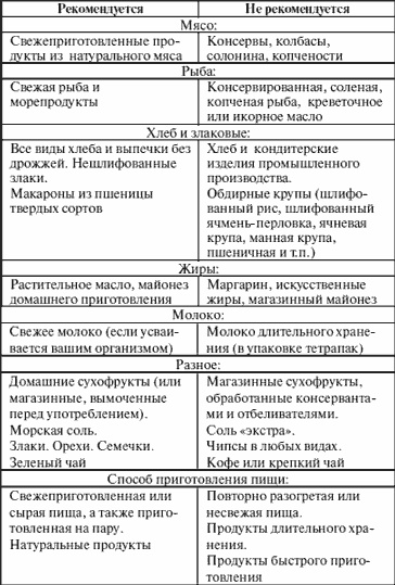 Иллюстрация к книге — Антистресс для будущих родителей [i_020.jpg]
