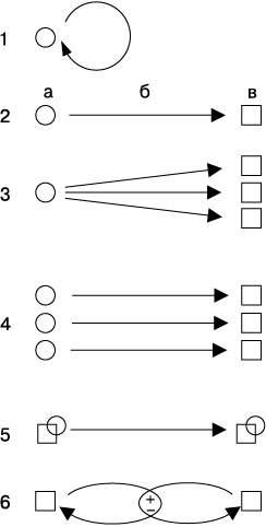 Иллюстрация к книге — Психология лжи и обмана. Как разоблачить лжеца [i_012.jpg]