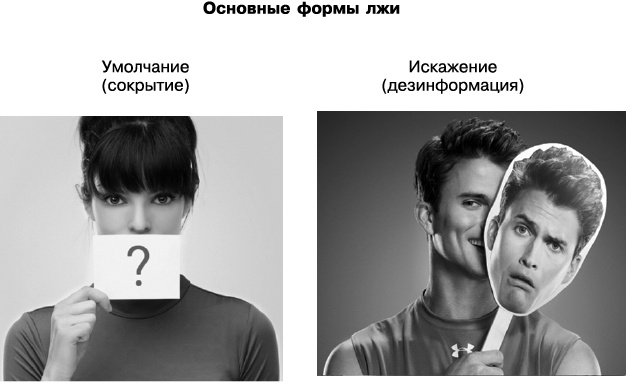 Иллюстрация к книге — Психология лжи и обмана. Как разоблачить лжеца [i_014.jpg]