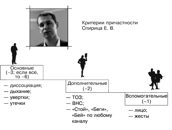 Иллюстрация к книге — Психология лжи и обмана. Как разоблачить лжеца [i_047.jpg]