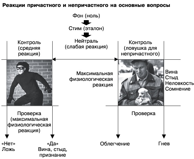 Иллюстрация к книге — Психология лжи и обмана. Как разоблачить лжеца [i_052.jpg]