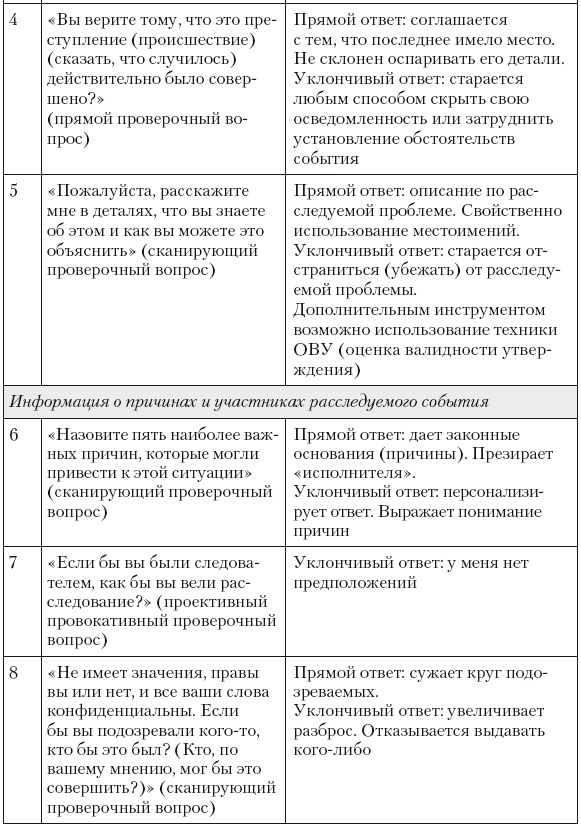 Иллюстрация к книге — Психология лжи и обмана. Как разоблачить лжеца [i_057.jpg]