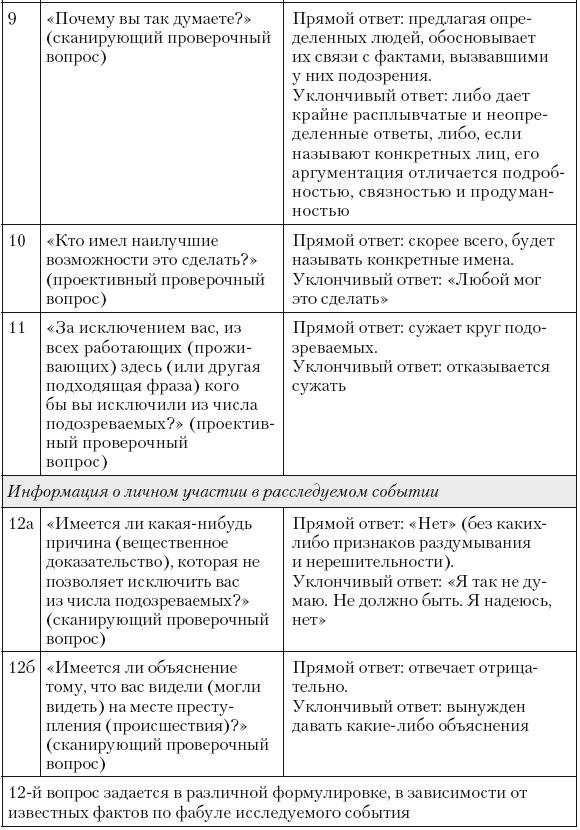 Иллюстрация к книге — Психология лжи и обмана. Как разоблачить лжеца [i_058.jpg]