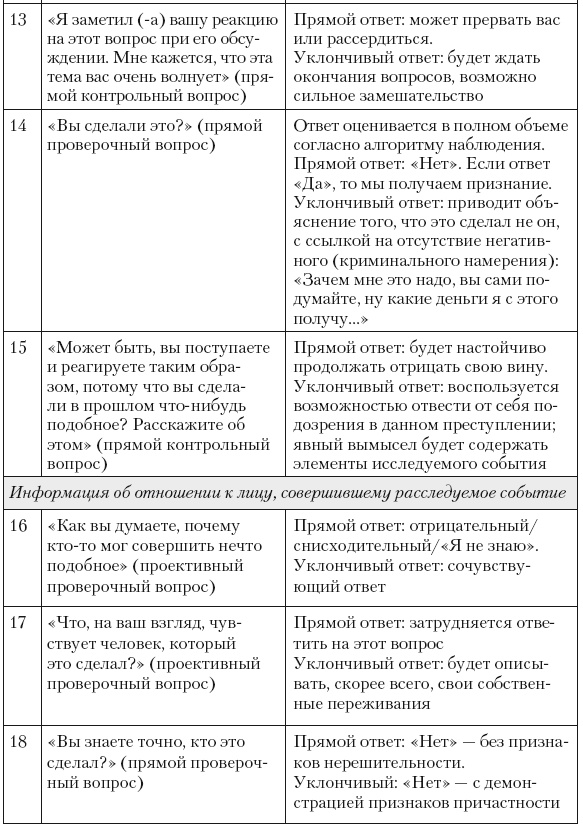 Иллюстрация к книге — Психология лжи и обмана. Как разоблачить лжеца [i_059.jpg]
