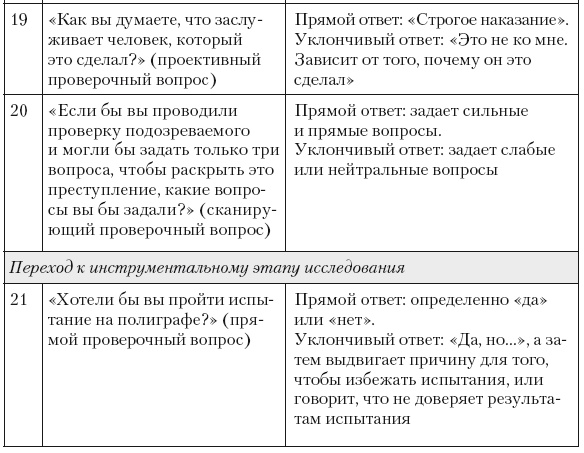 Иллюстрация к книге — Психология лжи и обмана. Как разоблачить лжеца [i_060.jpg]