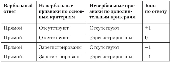 Иллюстрация к книге — Психология лжи и обмана. Как разоблачить лжеца [i_064.jpg]