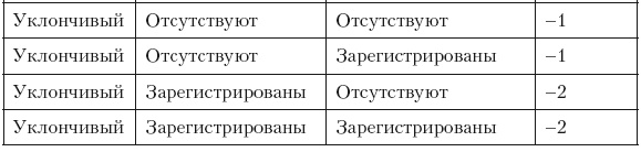 Иллюстрация к книге — Психология лжи и обмана. Как разоблачить лжеца [i_065.jpg]