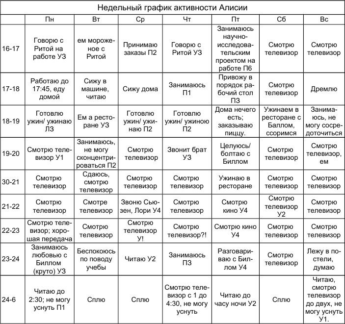 Иллюстрация к книге — Как победить стресс и депрессию [alice2.jpg]