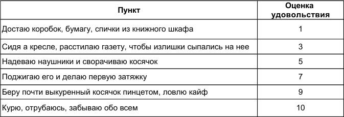Иллюстрация к книге — Как победить стресс и депрессию [c193.jpg]