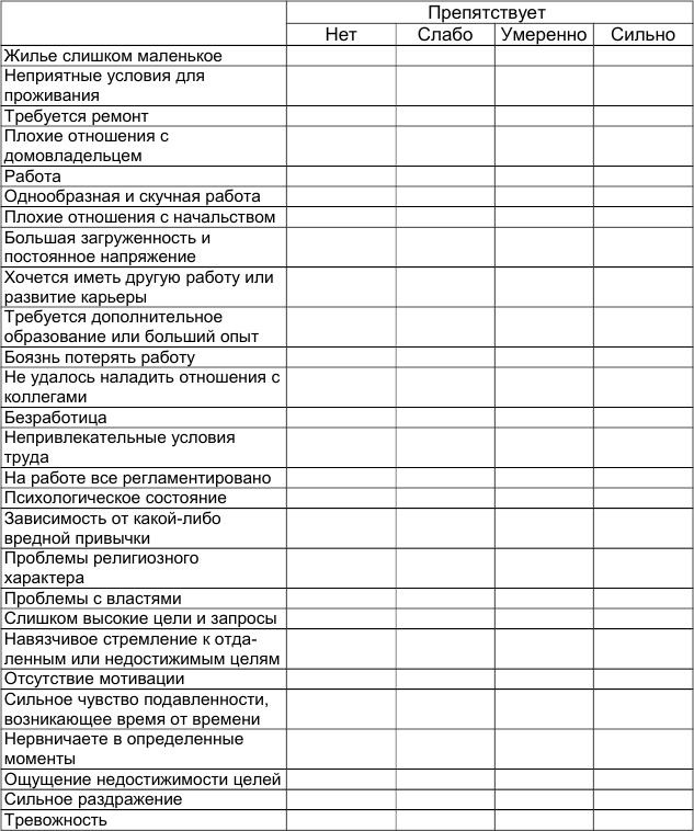 Иллюстрация к книге — Как победить стресс и депрессию [problems2.jpg]