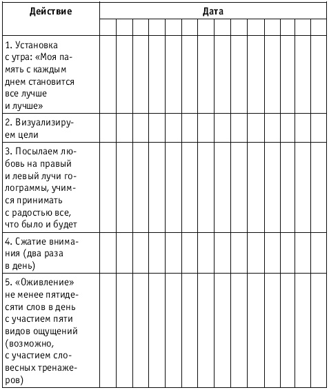 Иллюстрация к книге — Разблокируй свою память. Запомни все! [i_061.jpg]