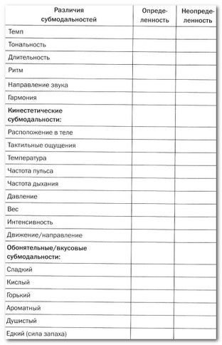 Иллюстрация к книге — Руководство по изменению личности [i_003.jpg]