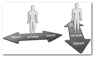 Иллюстрация к книге — Руководство по изменению личности [i_004.jpg]