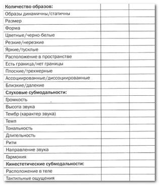 Иллюстрация к книге — Руководство по изменению личности [i_007.jpg]