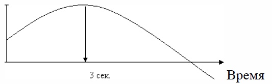 Иллюстрация к книге — Пикап. Самоучитель по соблазнению [img_1.jpg]