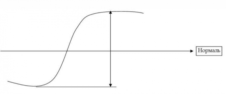 Иллюстрация к книге — Пикап. Самоучитель по соблазнению [img_13.jpg]