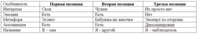 Иллюстрация к книге — Пикап. Самоучитель по соблазнению [img_14.jpg]