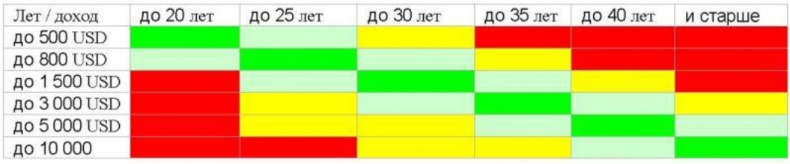 Иллюстрация к книге — Пикап. Самоучитель по соблазнению [img_20.jpg]