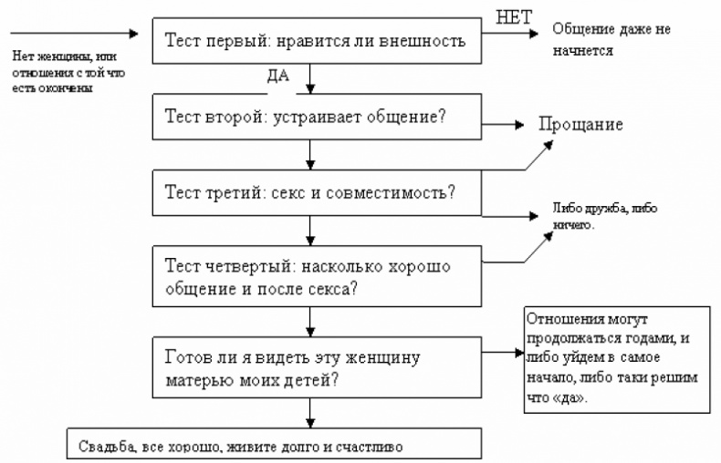 Иллюстрация к книге — Пикап. Самоучитель по соблазнению [img_3.jpg]