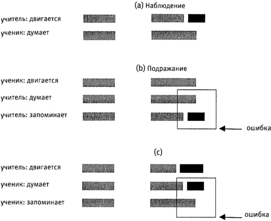 Иллюстрация к книге — Мозг и душа. Как нервная деятельность формирует наш внутренний мир [i_067.jpg]