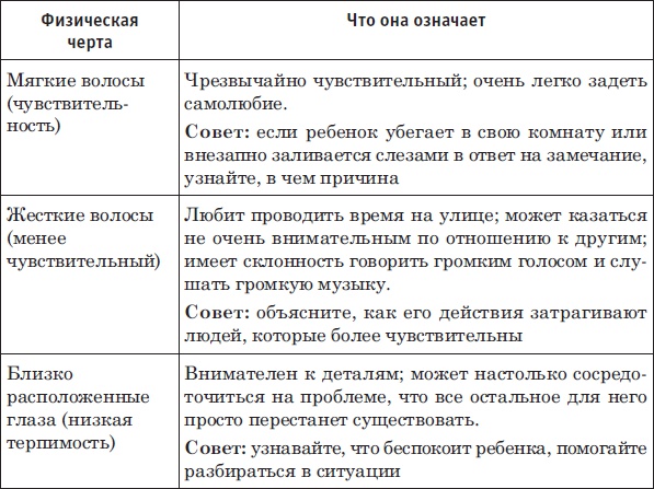 Иллюстрация к книге — Лицо - зеркало души. Физиогномика для всех [i_077.jpg]