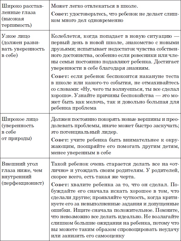 Иллюстрация к книге — Лицо - зеркало души. Физиогномика для всех [i_078.jpg]