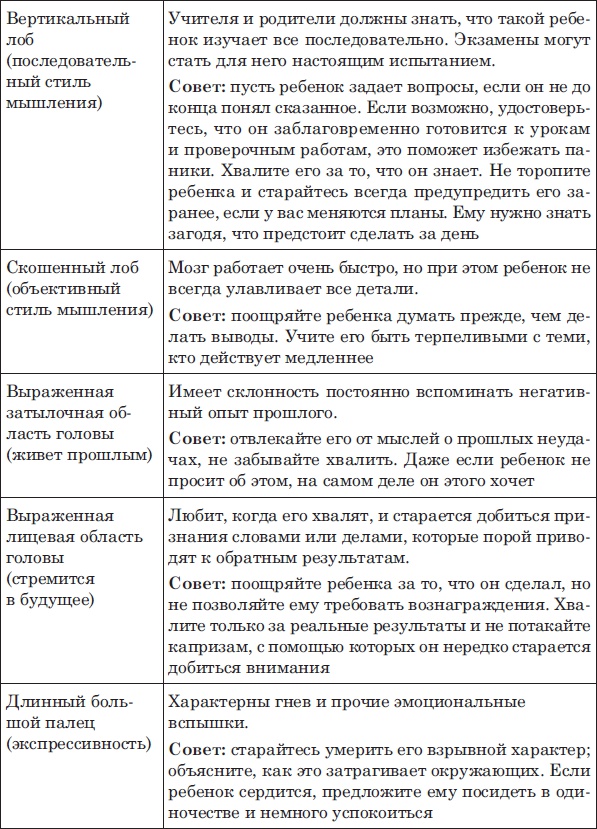 Иллюстрация к книге — Лицо - зеркало души. Физиогномика для всех [i_079.jpg]