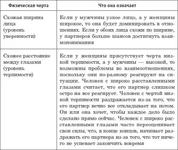 Иллюстрация к книге — Лицо - зеркало души. Физиогномика для всех [i_081.jpg]