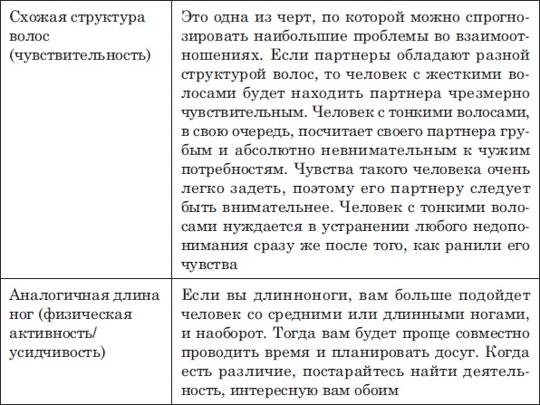 Иллюстрация к книге — Лицо - зеркало души. Физиогномика для всех [i_082.jpg]