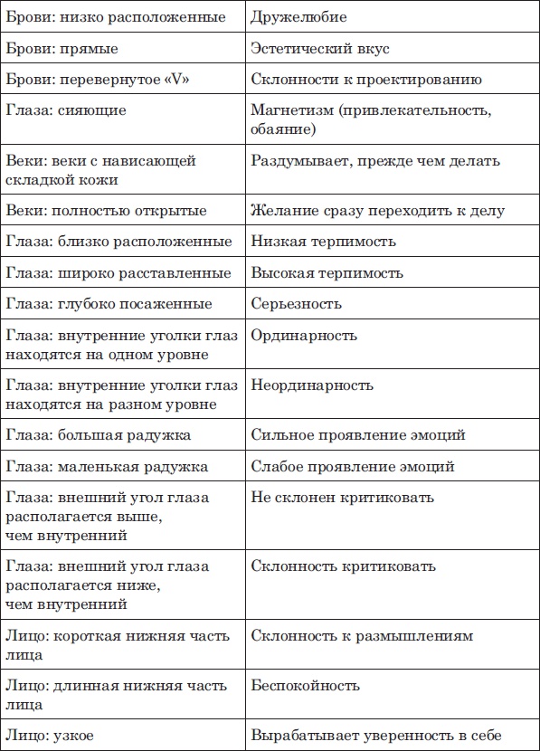 Иллюстрация к книге — Лицо - зеркало души. Физиогномика для всех [i_157.jpg]