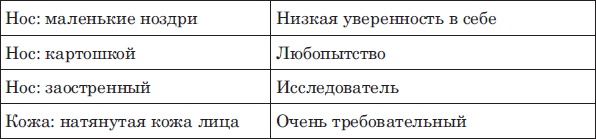 Иллюстрация к книге — Лицо - зеркало души. Физиогномика для всех [i_160.jpg]