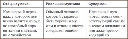 Иллюстрация к книге — Как сделать из обычного мужа образцового отца [Autogen_eBook_id12.jpg]
