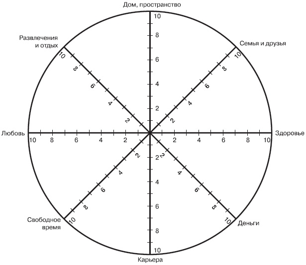 Иллюстрация к книге — Простая правильная жизнь [i_075.jpg]