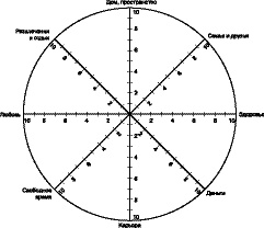 Иллюстрация к книге — Жизнь удалась! Как успевать полноценно жить и работать [i_009.jpg]