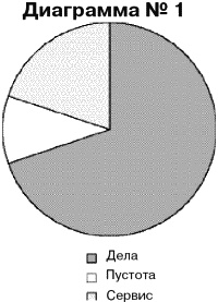 Иллюстрация к книге — Жизнь удалась! Как успевать полноценно жить и работать [i_024.jpg]