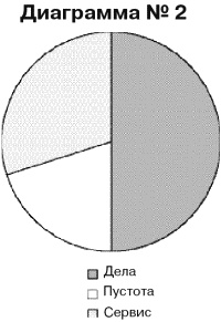 Иллюстрация к книге — Жизнь удалась! Как успевать полноценно жить и работать [i_025.jpg]