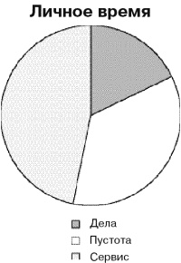 Иллюстрация к книге — Жизнь удалась! Как успевать полноценно жить и работать [i_027.jpg]