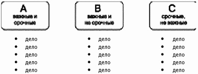 Иллюстрация к книге — Жизнь удалась! Как успевать полноценно жить и работать [i_079.jpg]