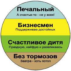 Иллюстрация к книге — Формула успеха, или Философия жизни эффективного человека [any2fbimgloader15.jpg]