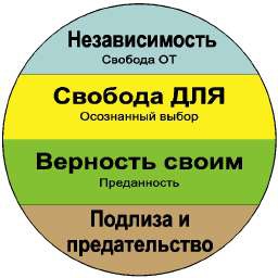 Иллюстрация к книге — Формула успеха, или Философия жизни эффективного человека [any2fbimgloader18.jpg]